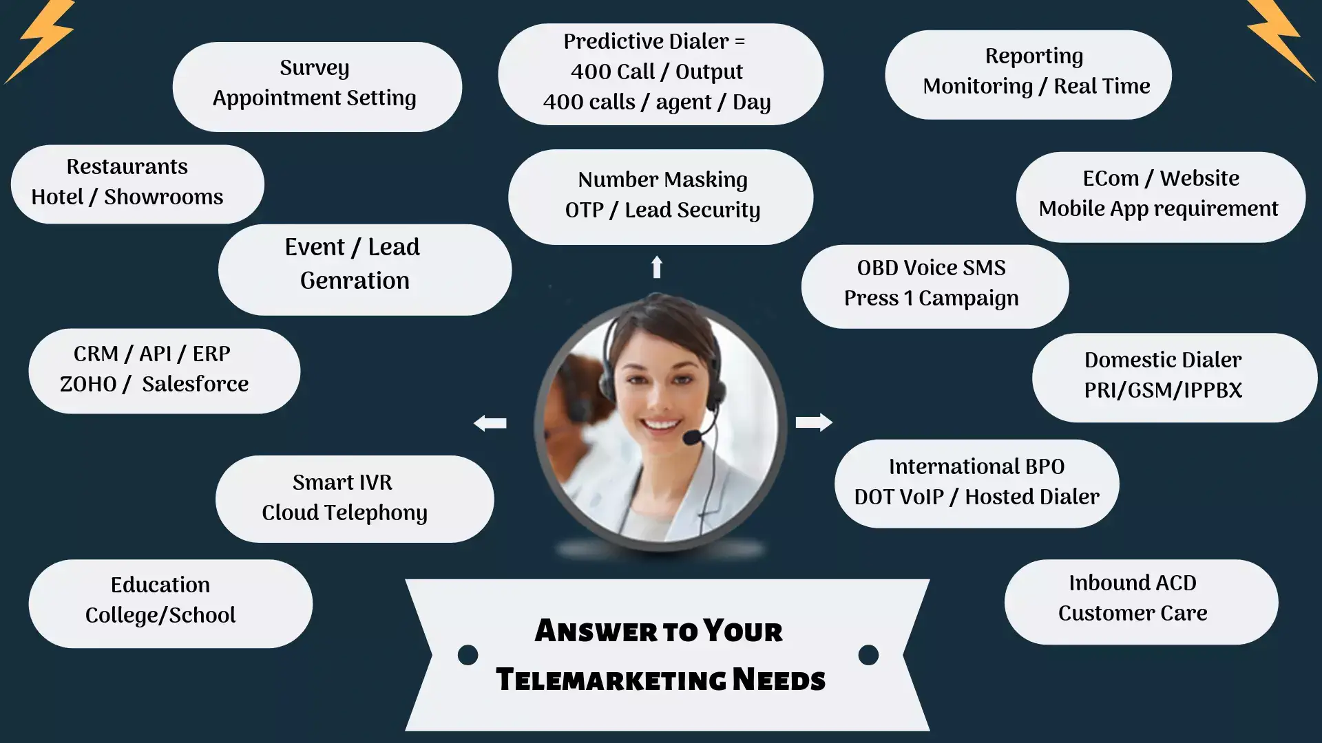 cloud dialer in chandigarh