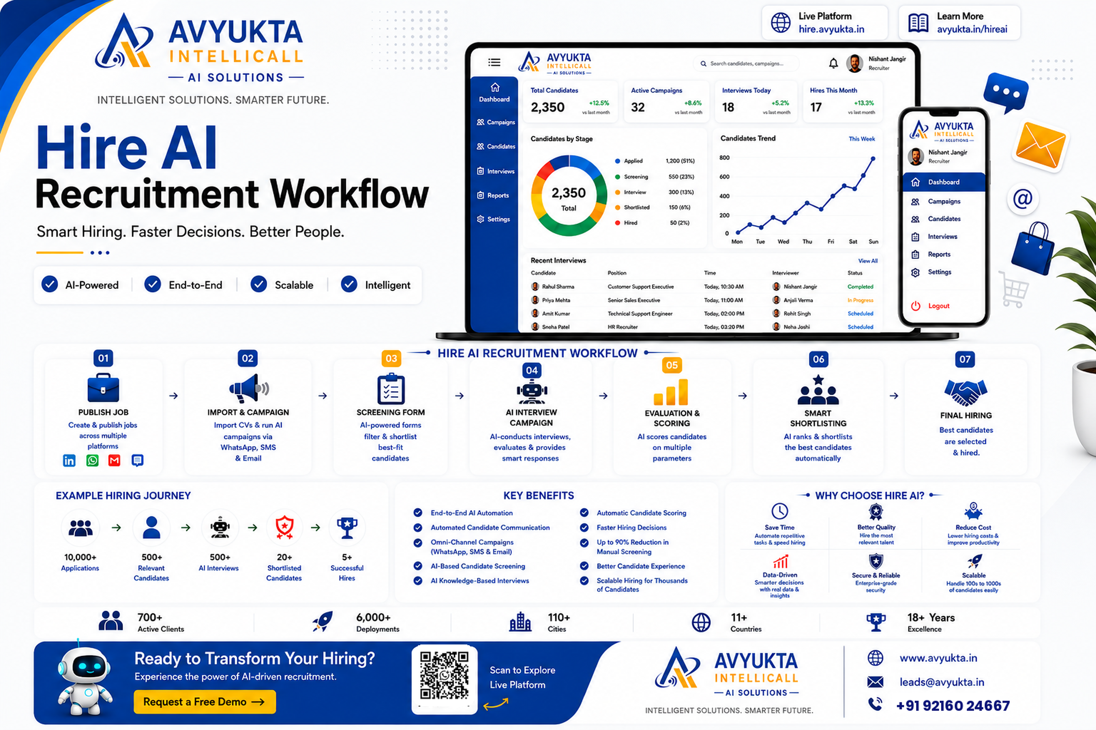 Hire AI - Intelligent Recruitment. Smarter Decisions. Better Talent.